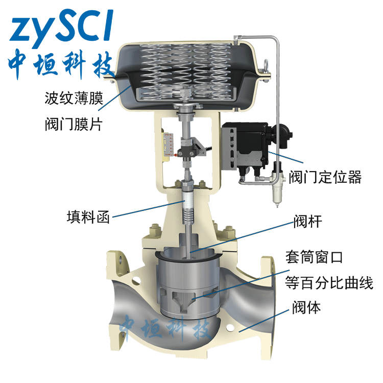 ZXM精小型气动薄膜套筒调节阀设计结构图